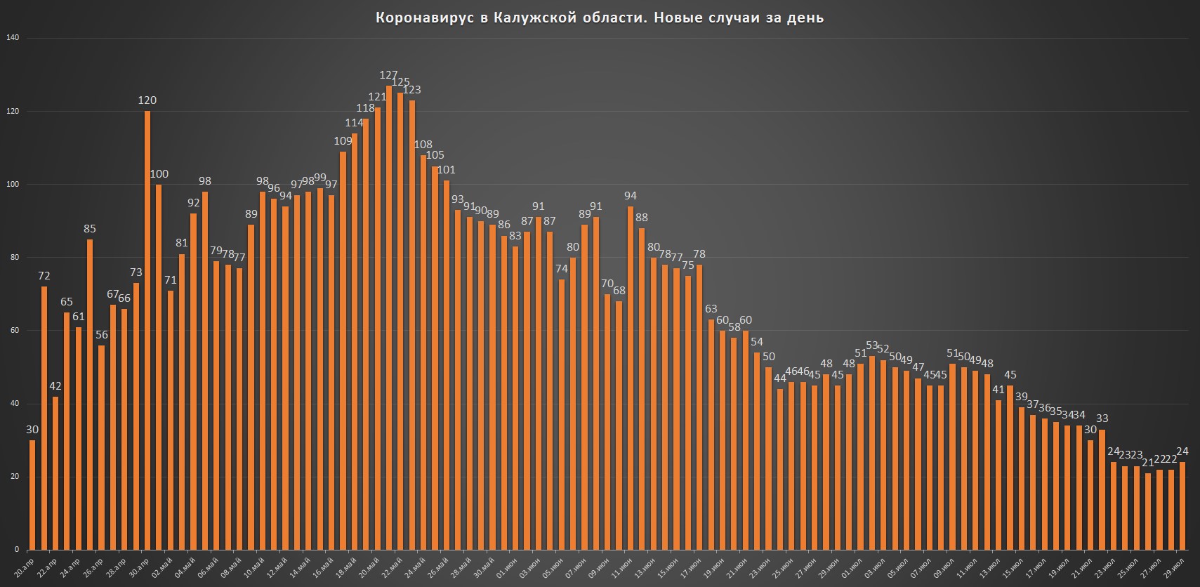 Коронавирус в Калужской области
