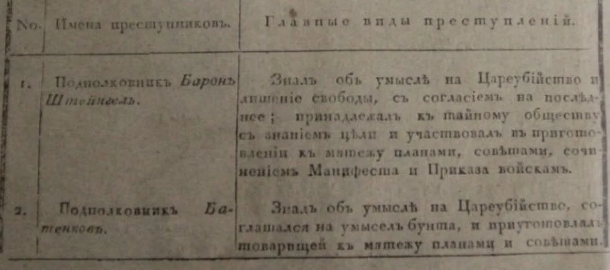 Приговор Батенькову.