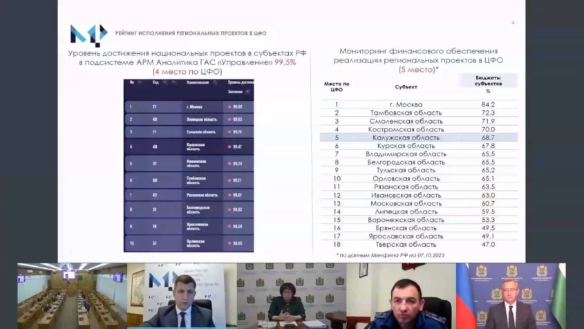 В Калужской области вступили в силу измененные региональные нормативы. Управлени